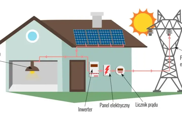 Jak działa inwerter off-grid i dlaczego warto go mieć w domu?