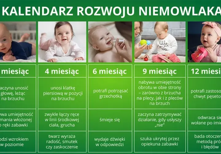 Skoki rozwojowe niemowląt: objawy, kalendarz i jak pomóc dziecku?