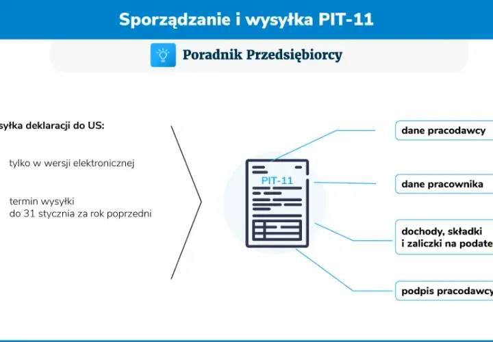 PIT-11 z umowy zlecenia: Jak odczytać kluczowe kwoty i uniknąć błędów?