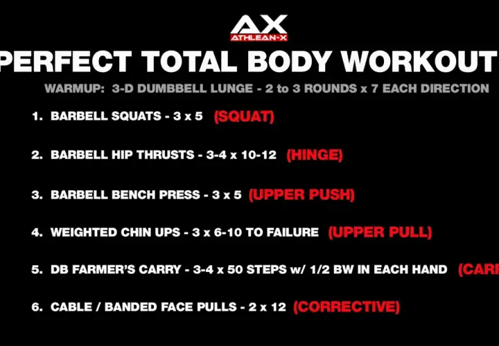 Plan FBW 3 dniowy: rozgrzewka, przysiady, hip thrusty, wyciskanie, podciąganie, farmer's walk, face pulls.