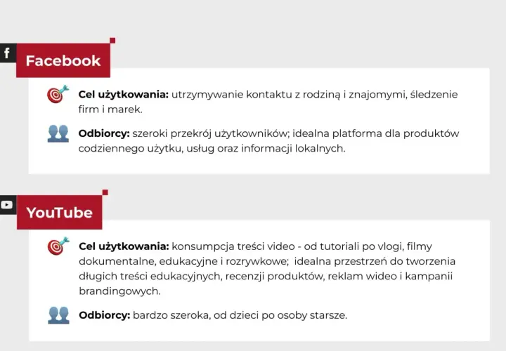 Porównanie Facebooka i YouTube'a jako narzędzi do budowania obecności w **blog social media**. Opis celów i odbiorców obu platform.