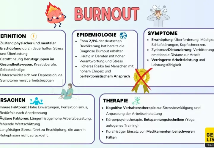 Diagnostik Burnout: Symptome erkennen und effektiv behandeln