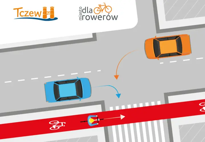 Rowerzysta na czerwonym pasie ma pierwszeństwo na ścieżce rowerowej. Samochody muszą ustąpić miejsca.