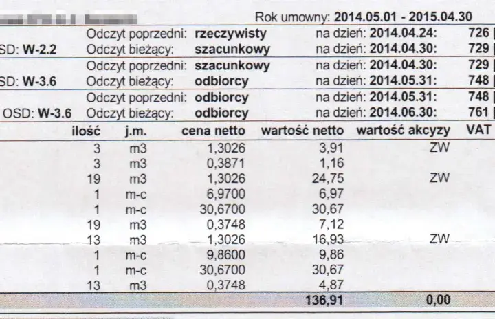Szacunkowe zużycie gazu na ogrzewanie domu w okresie rozliczeniowym. Dane z faktury gazowej.