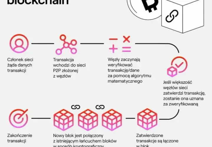 Liquidity Mining: Jak zarabiać i jakie są ryzyka? Poradnik