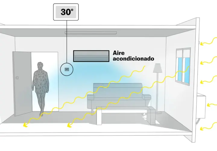 Habitación con aire acondicionado a 30 grados, enfriando el ambiente.