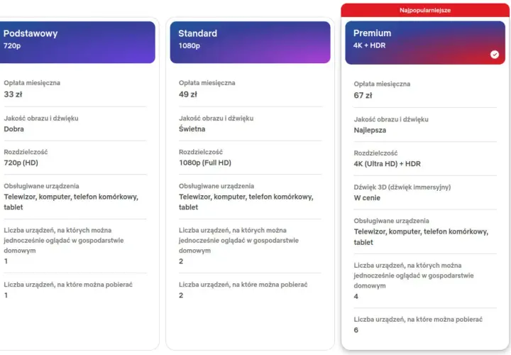 Porównanie planów Netflix: Podstawowy (33 zł), Standard (49 zł), Premium (67 zł). Sprawdź, ile kosztuje Netflix i wybierz najlepszą opcję dla siebie.