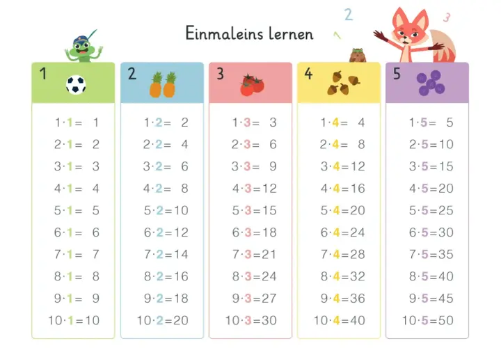 Bunte Spalten mit Rechenaufgaben zum Einmaleins lernen. Jede Spalte zeigt die Ergebnisse für einmal eins, zweimal eins, dreimal eins usw.