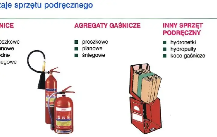 Czym gasić benzynę? Niebezpieczeństwa i skuteczne metody gaśnicze