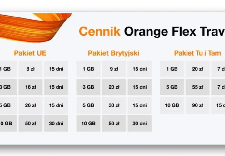 Jak włączyć roaming w Orange Flex i uniknąć dodatkowych kosztów