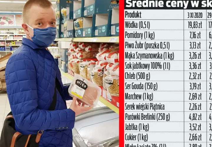 Ile kosztuje 100 wódki? Sprawdź ceny i oszczędź na zakupach