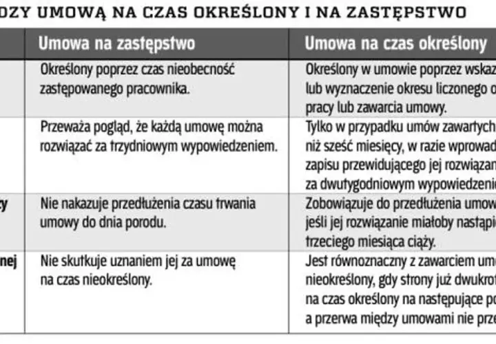 Umowa na zastępstwo czy warto? Poznaj zalety i wady tego rozwiązania