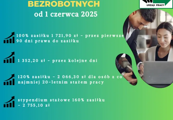 Staż z Urzędu Pracy: Ile wynosi stypendium i jak długo trwa?