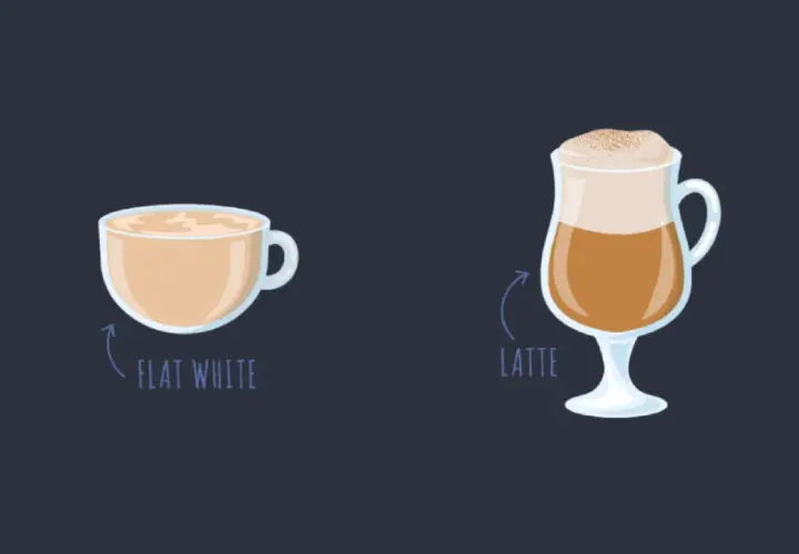 Vergleich: Flat White in Tasse vs. Latte in Glas.