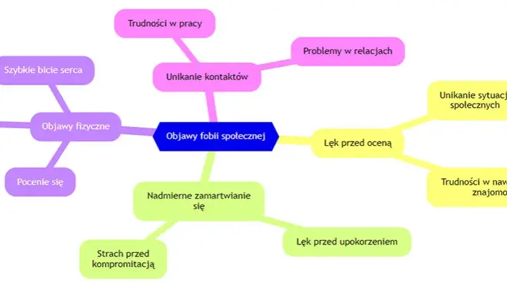 Objawy lęku przed ludźmi: czy to już fobia społeczna?