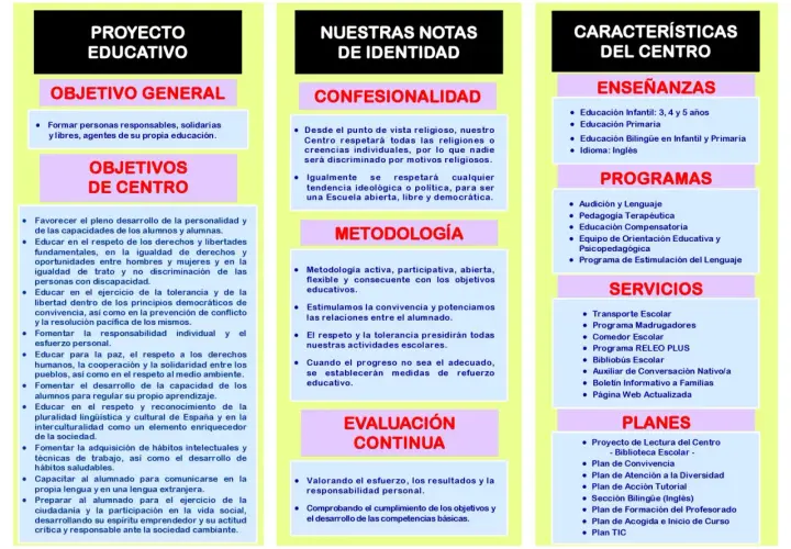 Proyecto educativo con objetivos, metodología y evaluación. Incluye enseñanzas, programas, servicios y planes. Ideal para fichas de lengua 3 primaria para imprimir.