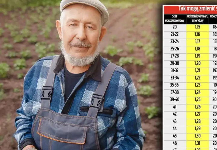 Od kiedy emerytury stażowe dla rolników? Sprawdź najnowsze informacje