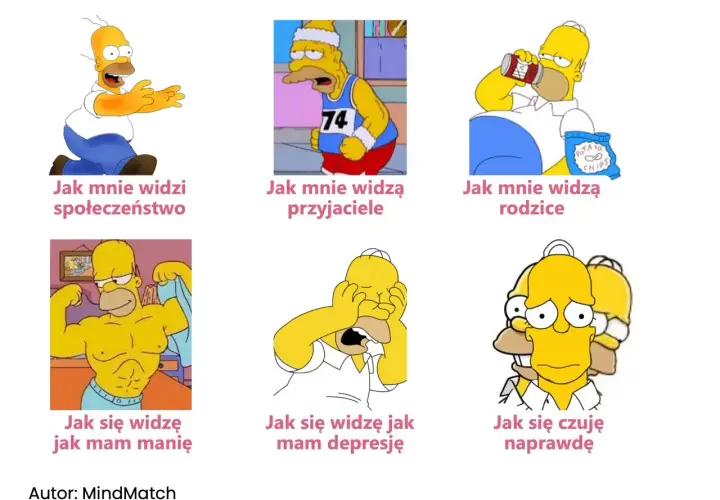 Homer Simpson pokazuje, jak widzi go świat, przyjaciele, rodzice, jak czuje się w manii, depresji i naprawdę. Obrazek ilustruje co to jest choroba dwubiegunowa.