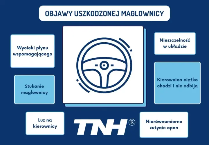 Objawy uszkodzonej maglownicy: wycieki płynu, stukanie, luz na kierownicy, nieszczelność, ciężko chodząca kierownica, nierównomierne zużycie opon.