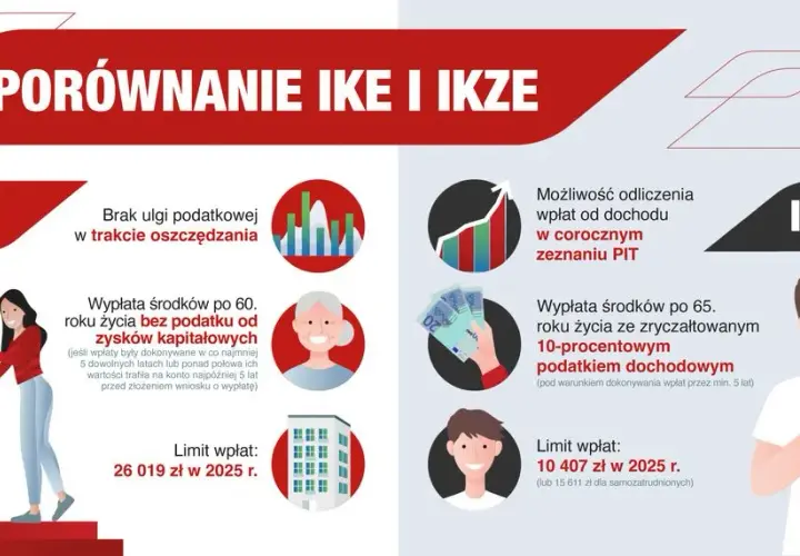IKZE oszczędnościowe vs inwestycyjne: Które wybrać na emeryturę?