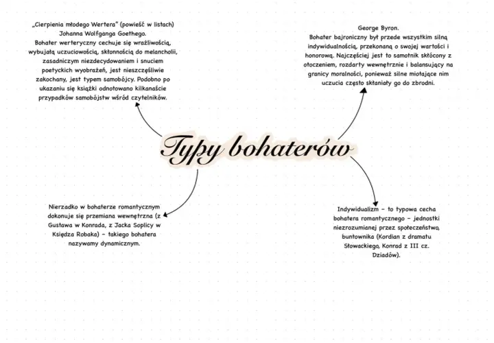 Bohater bajroniczny, rozdarty wewnętrznie, skłonny do zbrodni przez silne uczucia, to przykład irracjonalizmu w literaturze.