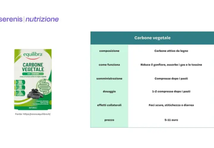 Carbone vegetale Equilibra: riduce gonfiore e gas, aiuta a andare in bagno. Compresse dopo i pasti. Effetti collaterali: feci scure.