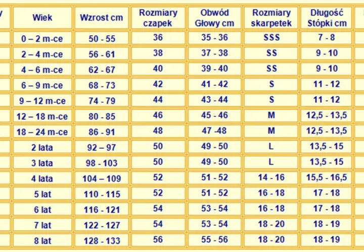 Tabela rozmiarów odzieży, czapek, skarpetek i bucików dziecięcych według wieku i wzrostu.