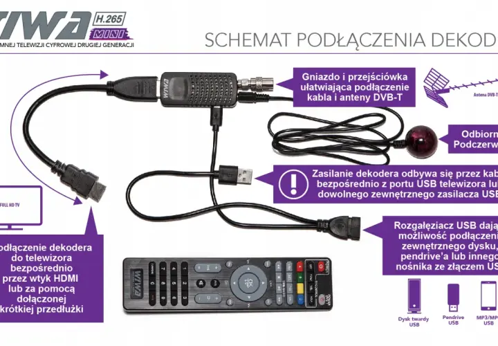 Zasilanie anteny w dekoderze - co to znaczy i jak poprawić sygnał