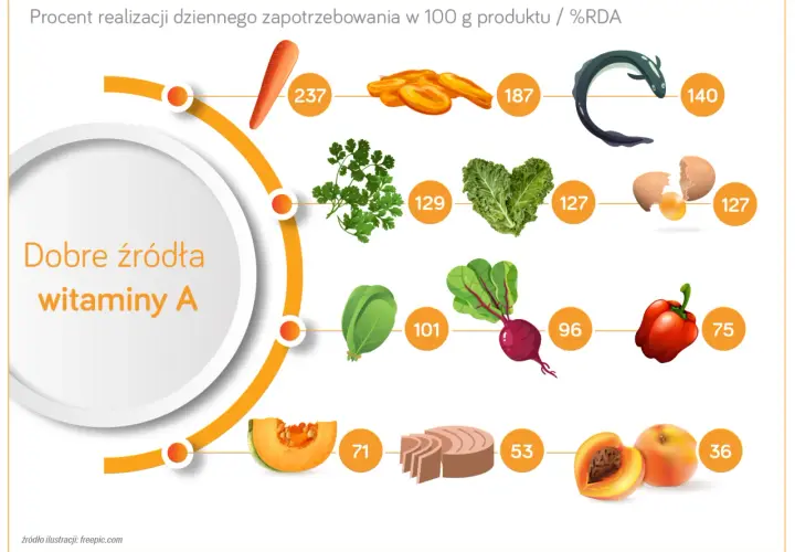 Czego nie jeść, by mieć ładną cerę? Odkryj wrogów zdrowej skóry!