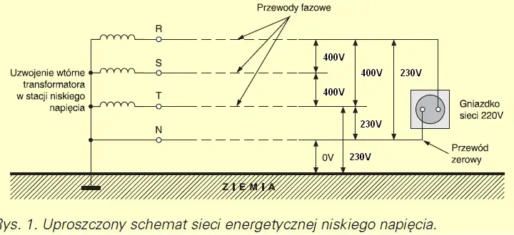 Jakie napięcie w sieci 3 fazowej? Różnice i standardy w praktyce