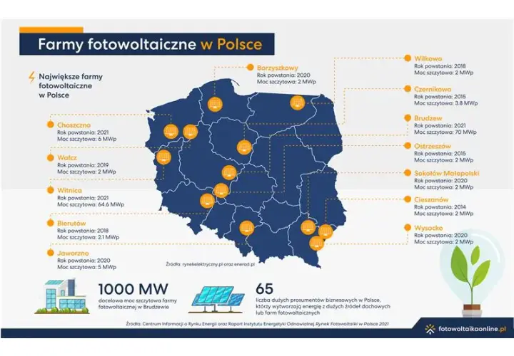 Fotowoltaika jak zdążyć przed zmianami i zabezpieczyć inwestycję