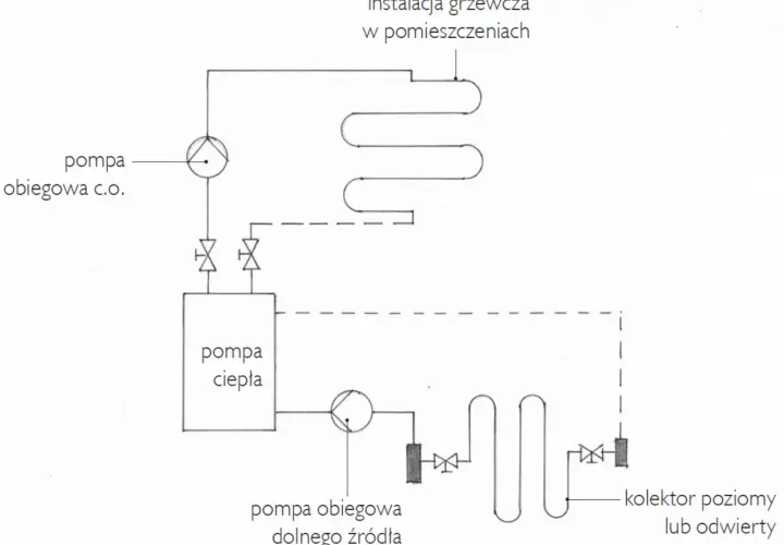 3 kluczowe cechy pompy do podłogówki, o których nikt nie mówi