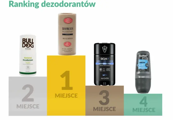 Najlepszy dezodorant dla Ciebie: Ranking, składniki i porady