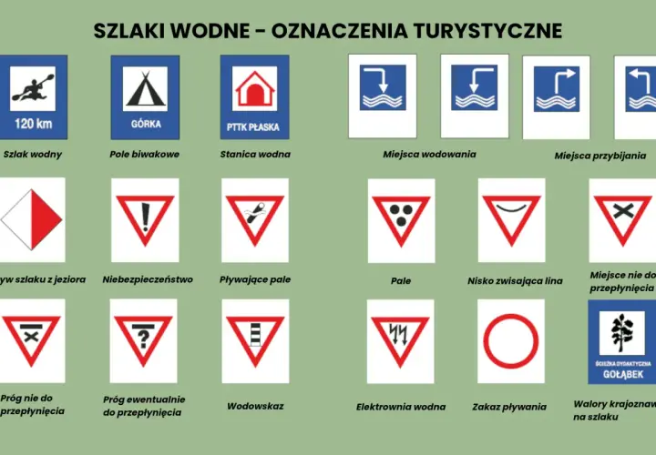 Grafika przedstawia znaki turystyczne szlaków wodnych: kajak, namiot, dom, fale, kotwice, trójkąty z symbolami i inne.