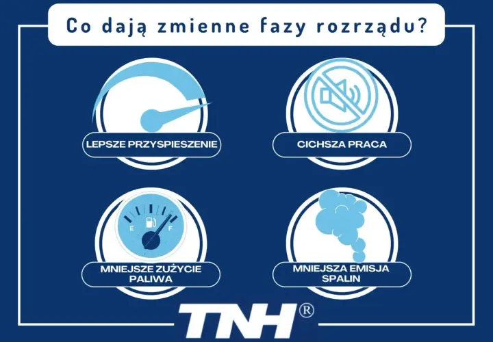 Czujnik zmiennych faz rozrządu wpływa na lepsze przyspieszenie, cichszą pracę, mniejsze zużycie paliwa i mniejszą emisję spalin.