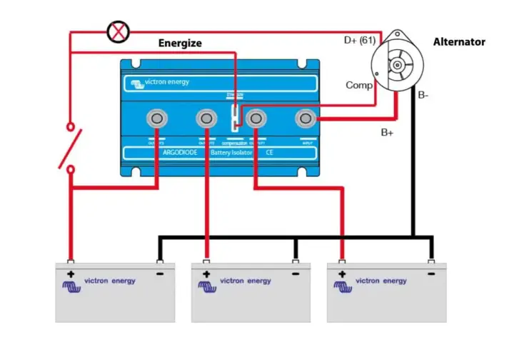 Schemat pokazuje, jak podłączyć dwa akumulatory do ładowania za pomocą izolatora akumulatorów Victron Energy i alternatora.