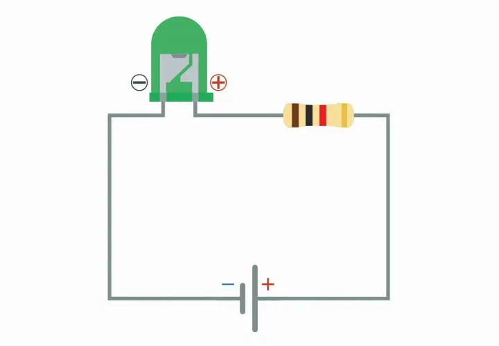 Schemat obwodu elektrycznego: zielona dioda LED, rezystor i bateria.