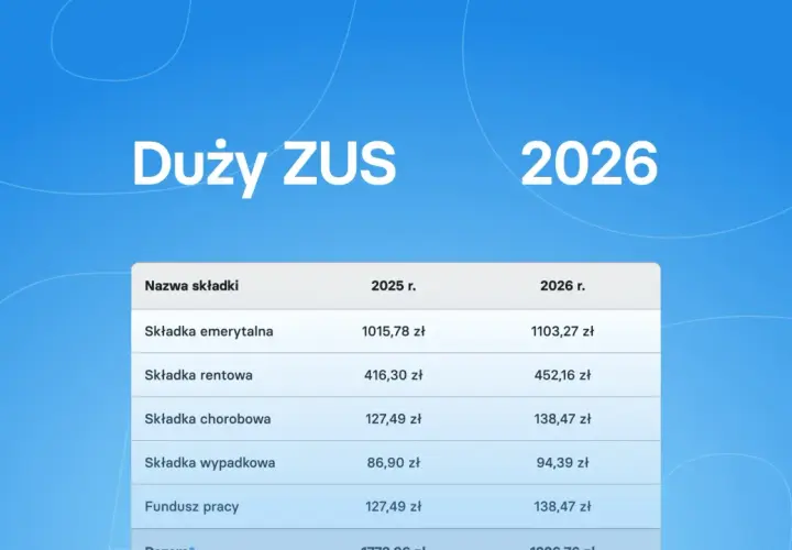 Ile wyniesie ZUS 2026 dla JDG? Stawki, ulgi, zdrowotna