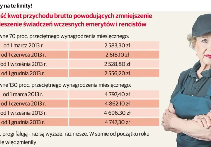 Dorabianie do renty rodzinnej: Limity, zasady ZUS i jak uniknąć strat