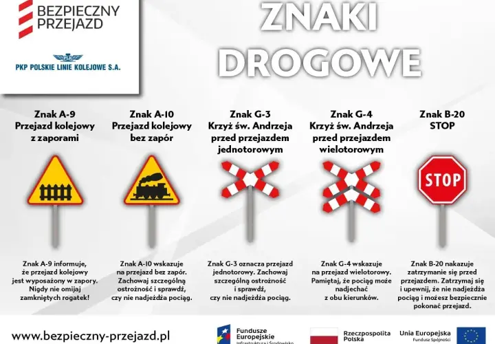 Znaki przed przejazdem kolejowym: ostrzegawcze o przejeździe zaporami, bez zapór, krzyże św. Andrzeja (jednotorowy, wielotorowy) i stop.