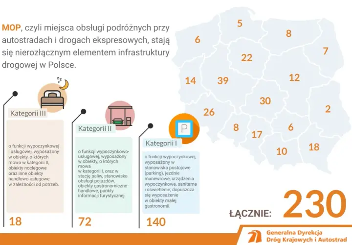 Mapa Polski z zaznaczonymi MOP-ami. Ile ich jest na autostradzie? 230 MOP-ów w trzech kategoriach.