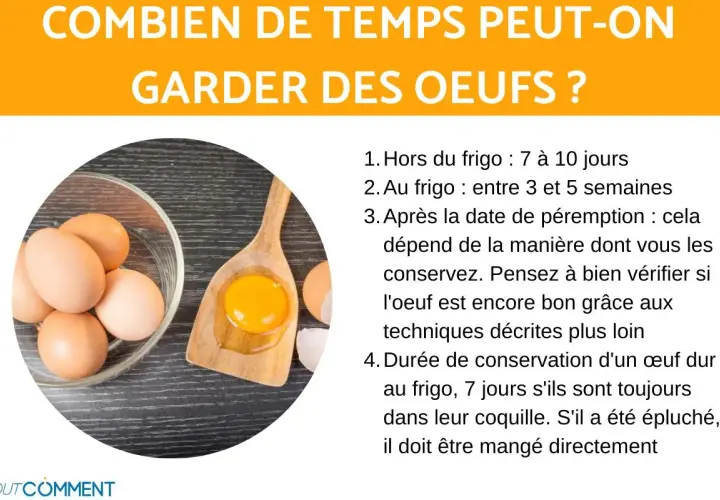 Des œufs dans un bol et une cuillère avec un jaune d'œuf. La coquille d'œuf est visible à côté.