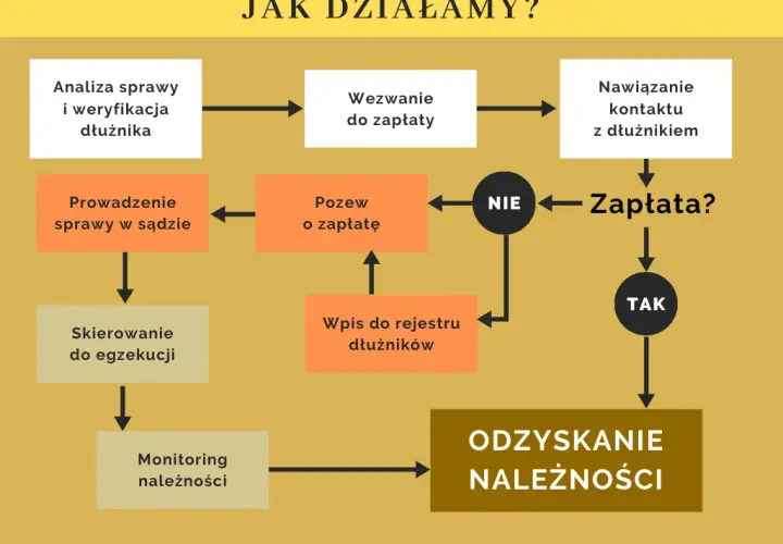 Na czym polega windykacja? Przewodnik po etapach i prawach dłużnika