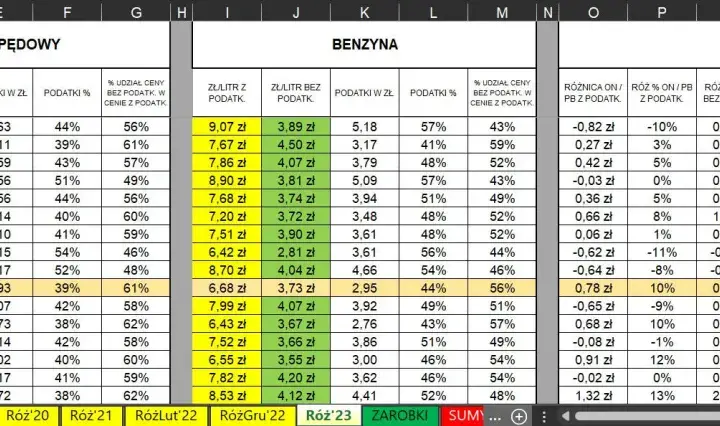 Co lepiej przyspiesza diesel czy benzyna? Zaskakujące różnice!