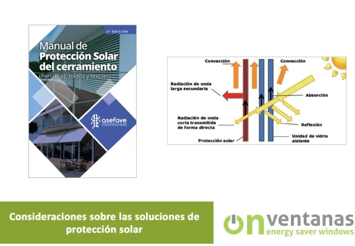 Diagrama de protección solar, mostrando cómo la radiación solar interactúa con una unidad de vidrio aislante. Se ilustran conceptos como convección, absorción y reflexión, relevantes para el cálculo del duty cycle formula.