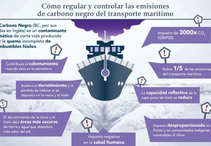 El carbono negro, un contaminante del transporte marítimo, acelera el derretimiento del hielo y contribuye al calentamiento global.
