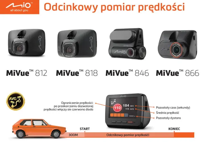 Kamery Mio MiVue do odcinkowego pomiaru prędkości. Dowiedz się, po jakim czasie przychodzi mandat z odcinkowego pomiaru prędkości, analizując dane z urządzenia.