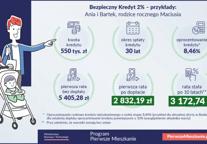 Rodzina z wózkiem analizuje dopłaty do kredytu hipotecznego. Kredyt 550 tys. zł na 30 lat, rata po dopłacie 2832,19 zł.