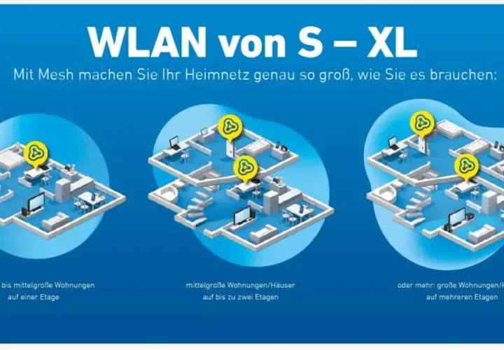 Mit Mesh ein Netzwerk aufbauen: Illustrationen zeigen, wie WLAN-Router in Wohnungen unterschiedlicher Größe und Etagen für optimale Abdeckung sorgen.