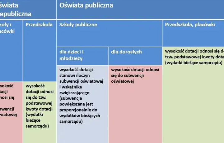 Co to jest placówka oświatowa i jakie pełni funkcje w edukacji?